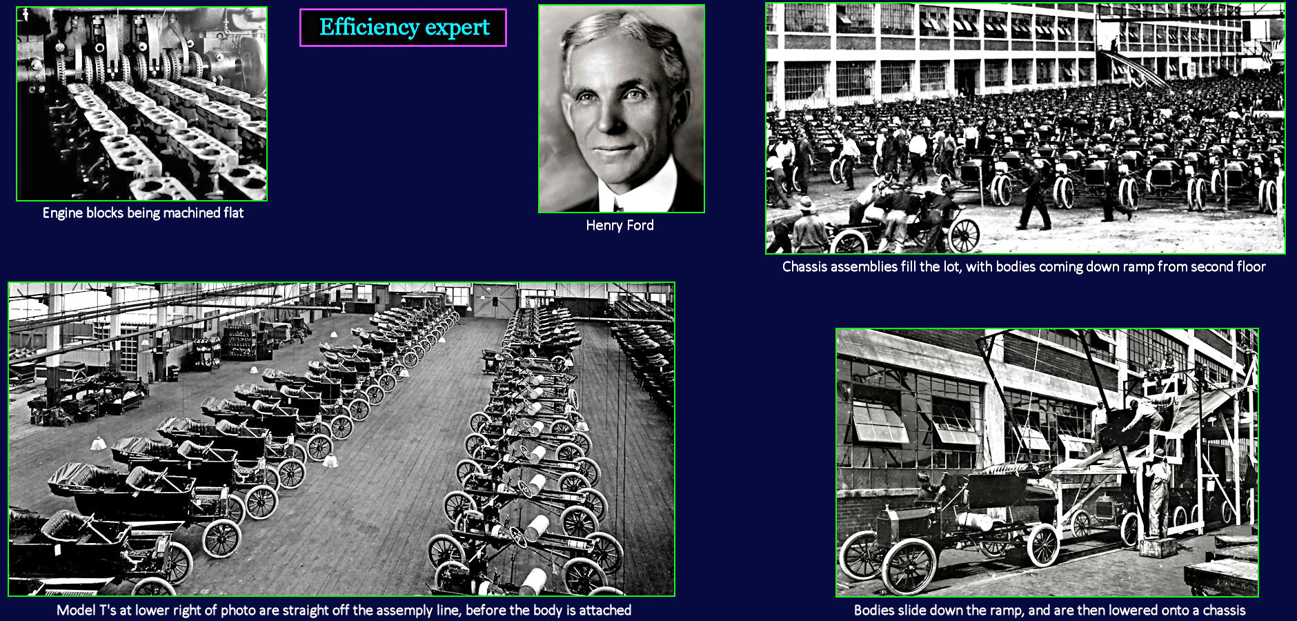 Henry Ford and moving assembly line, 1913